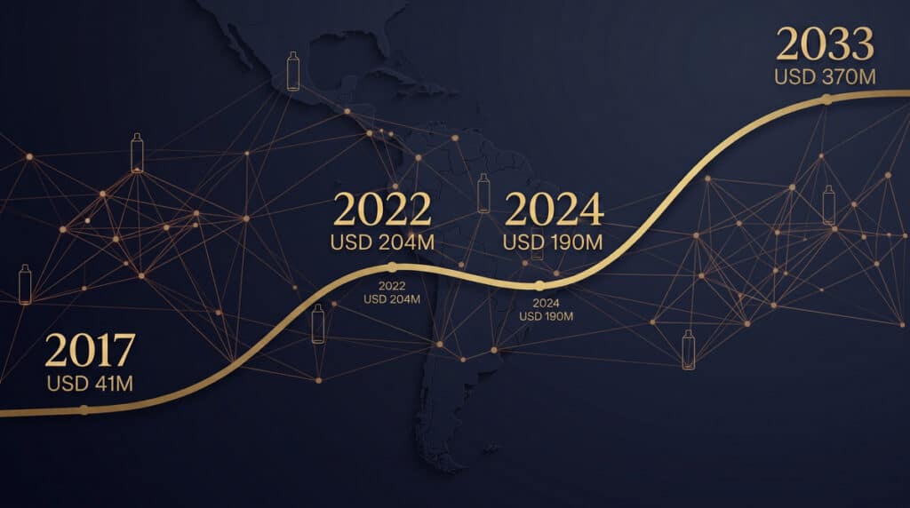 Latinoamérica duplicará su mercado de vaping en menos de una década